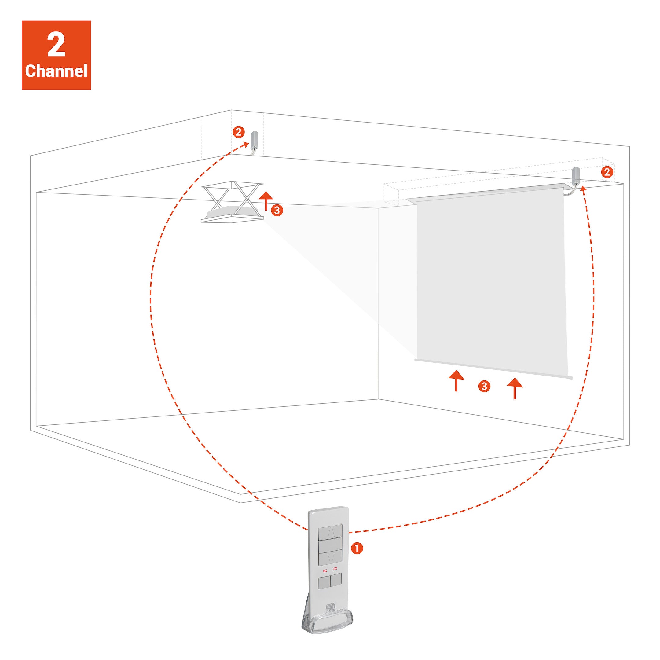 celexon-accessoires-kit-t-l-commande-radio-2-canaux-expert image 3