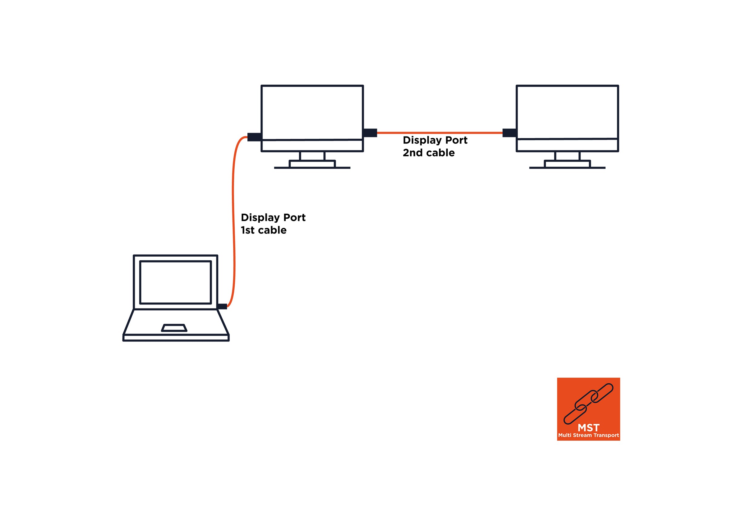 celexon-pro-c-ble-displayport-4k-1-5m image 5