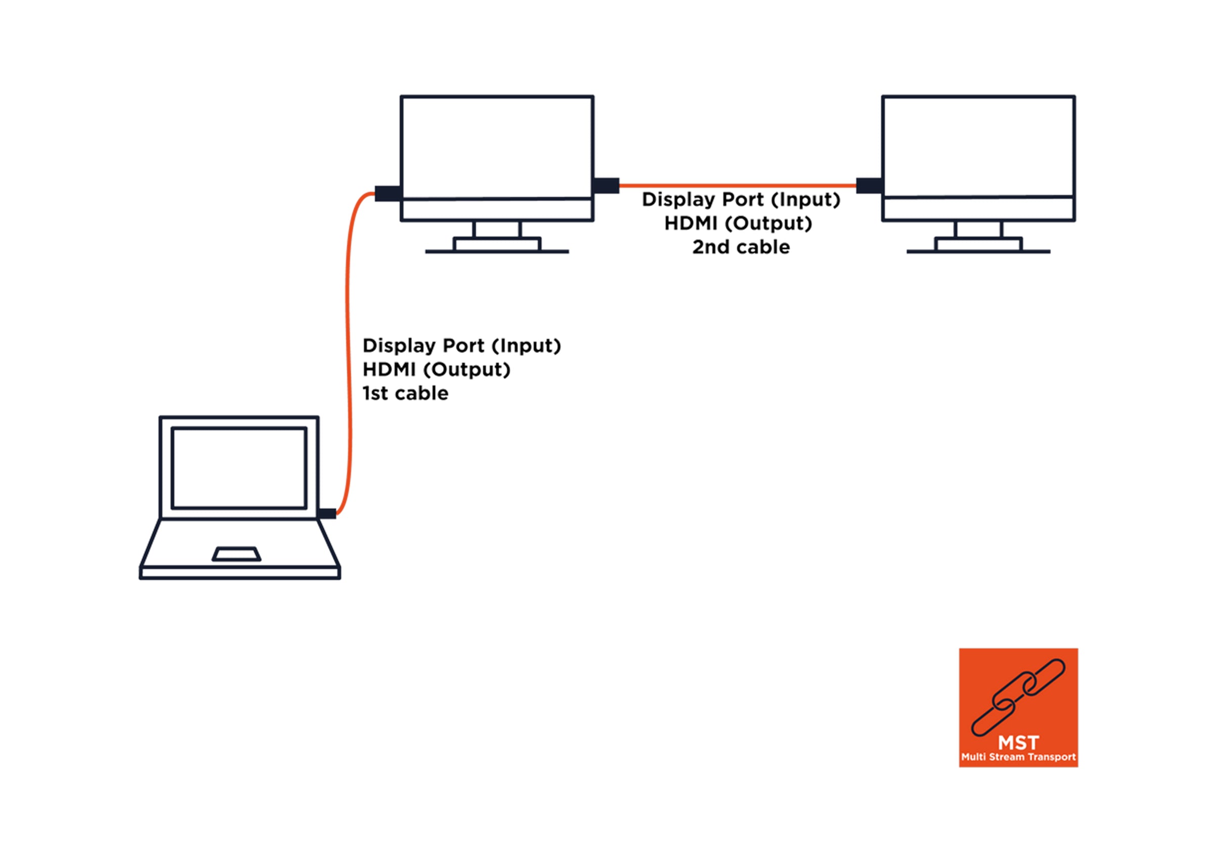 celexon-pro-c-ble-displayport-vers-hdmi-4k-3-m-tres-unidirectionnel image 8